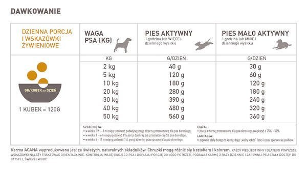 Acana prairie poultry 11,4kg